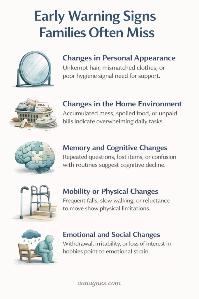 early warning signs families often miss