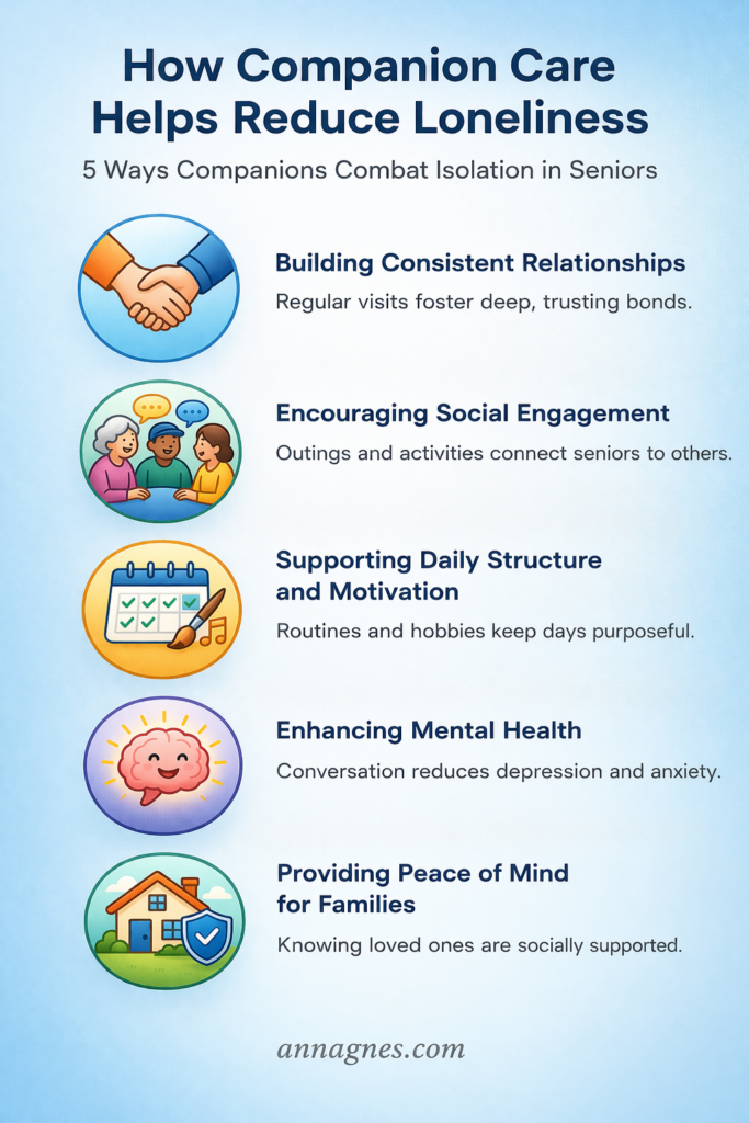 how companion care helps reduce loneliness