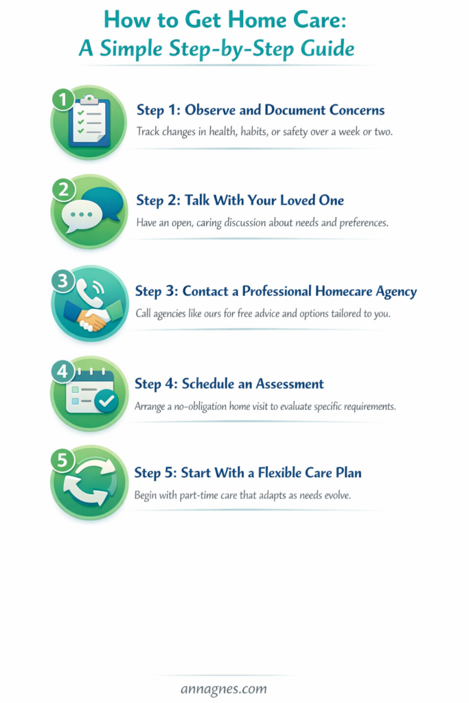 how to get home care a simple step by step guide