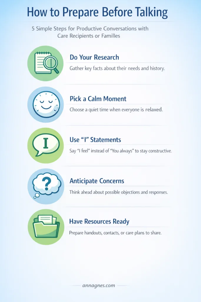 prepare before talking