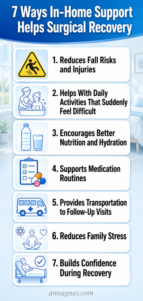 7 ways in-home support helps surgical recovery