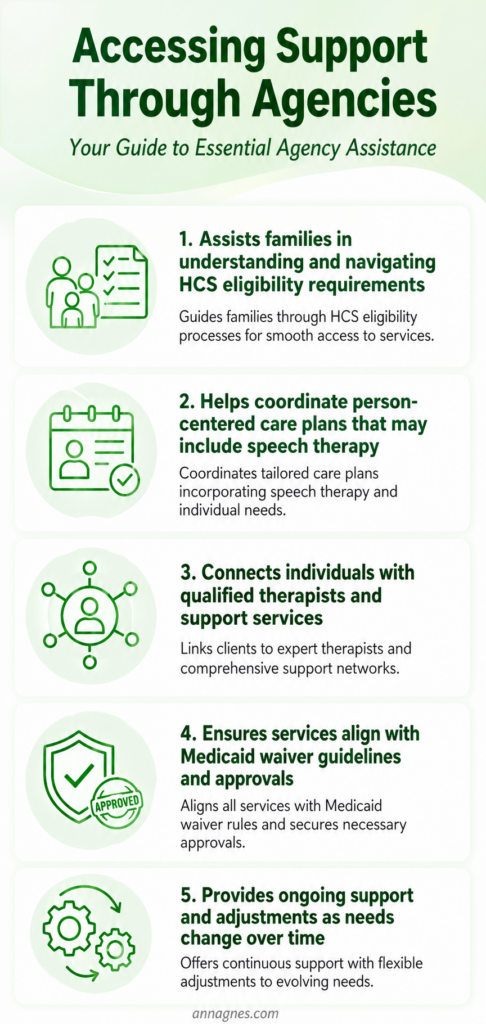 accessing support through agencies