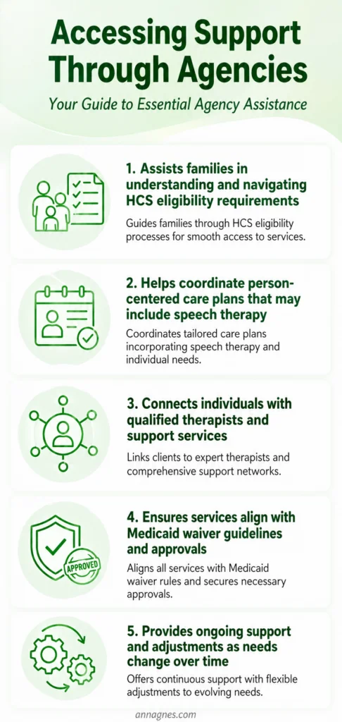 accessing support through agencies