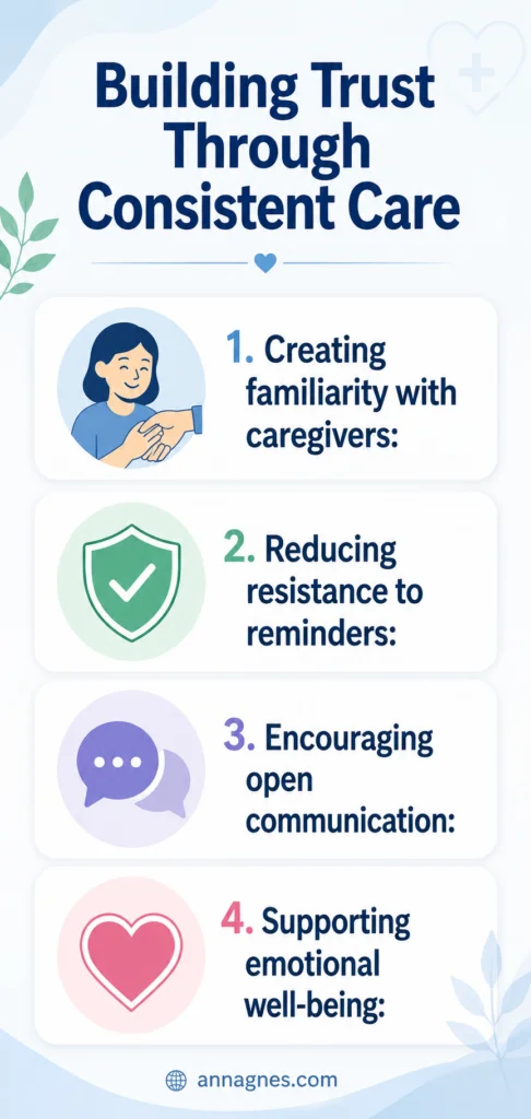building trust through consistent care
