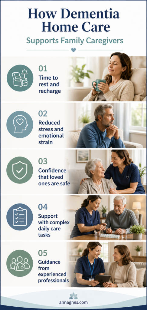 how dementia home care supports family caregivers