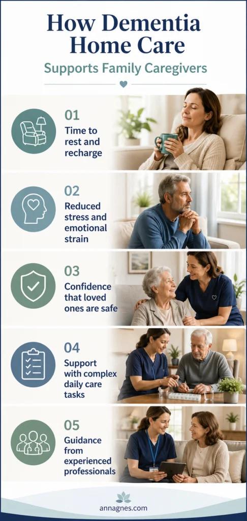 how dementia home care supports family caregivers