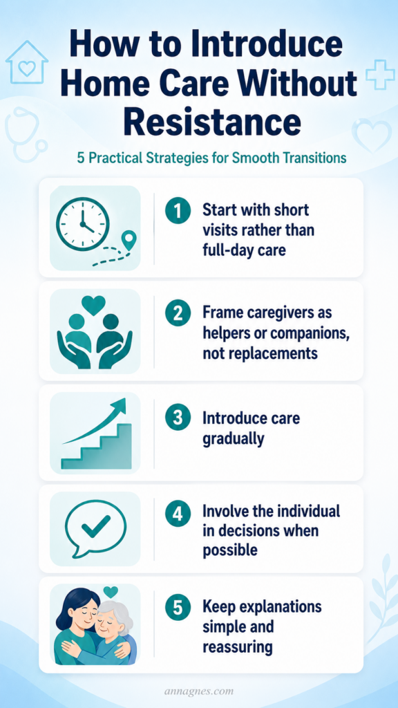 how to introduce home care without resistance