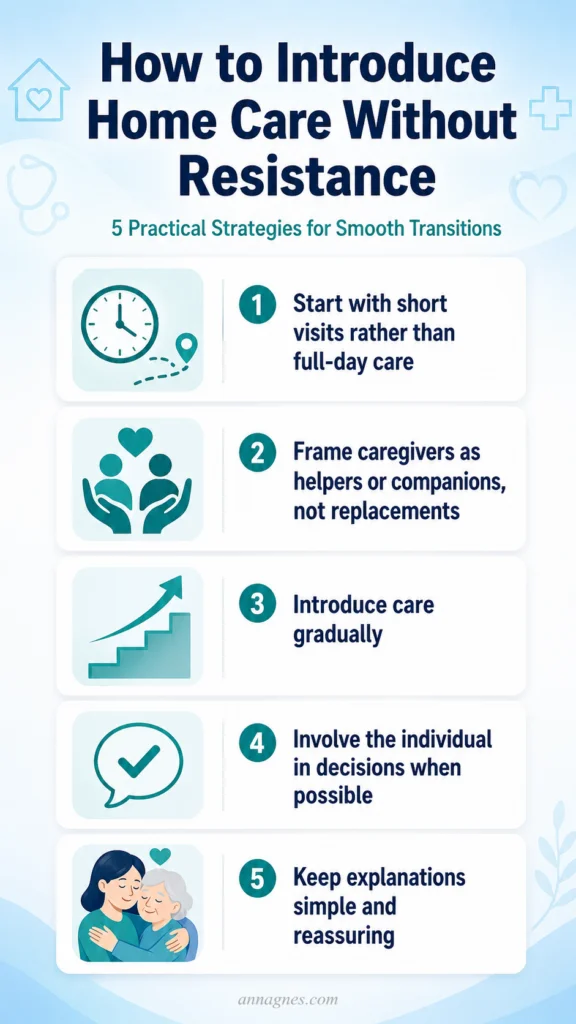 how to introduce home care without resistance