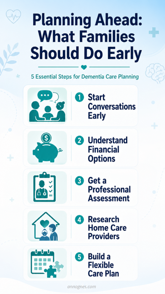 planning ahead what families should do early