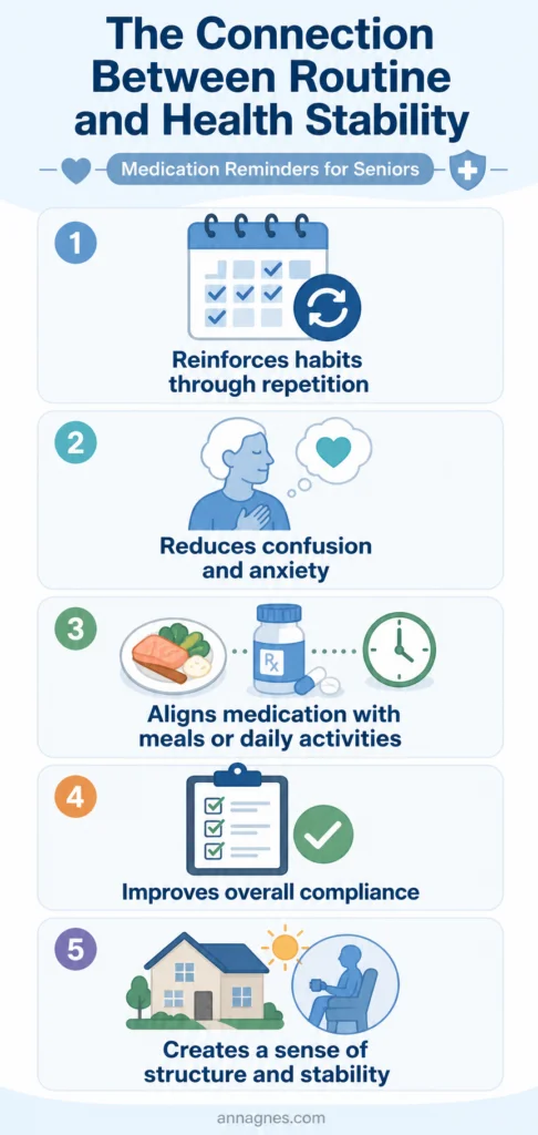 the connection between routine and health stability