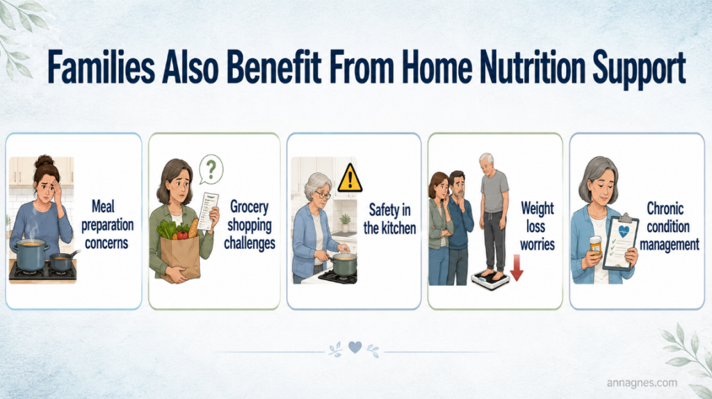 families also benefit from home nutrition support