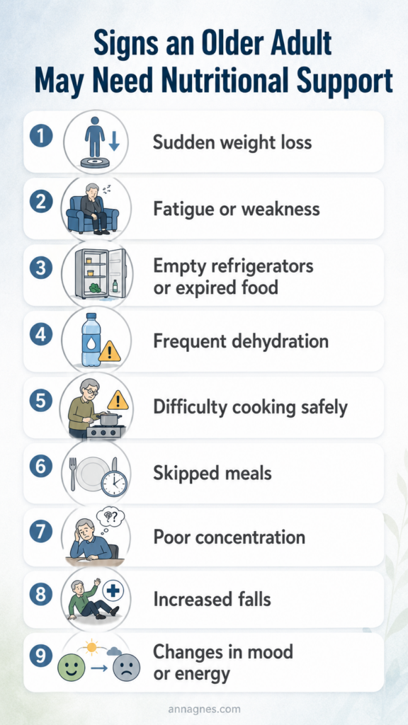 signs an older adult may need nutritional support
