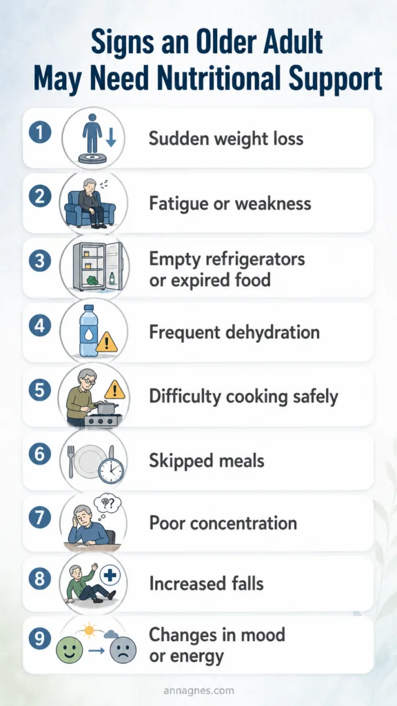 signs an older adult may need nutritional support