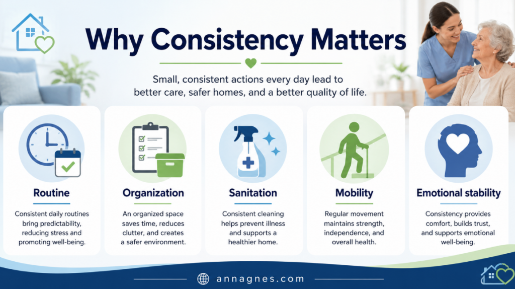 why consistency matters