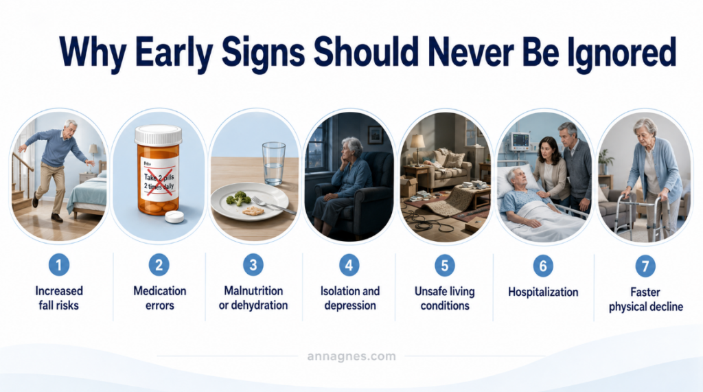 why early signs should never be ignored